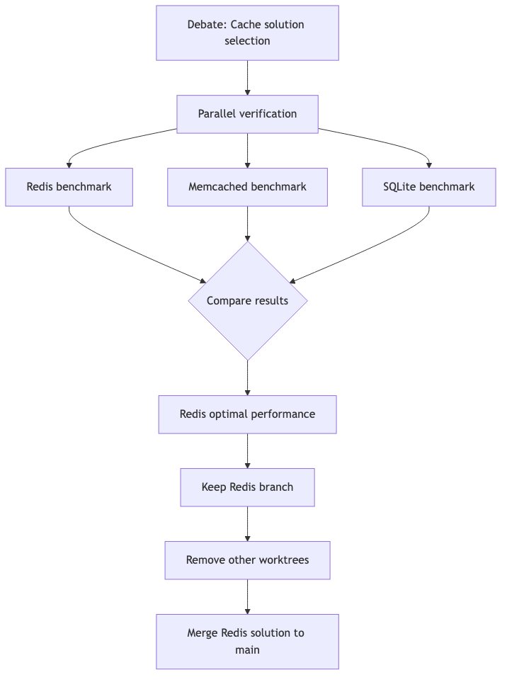 Multi-Approach Comparison