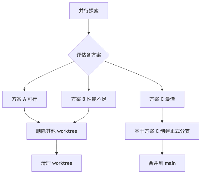 实验性功能探索