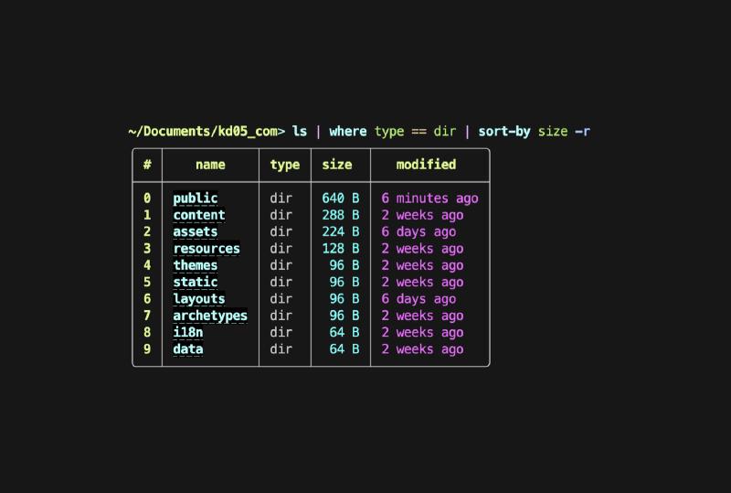 Featured image of post Understanding Nushell: A Modern, Cross-Platform Shell Beyond Tradition
